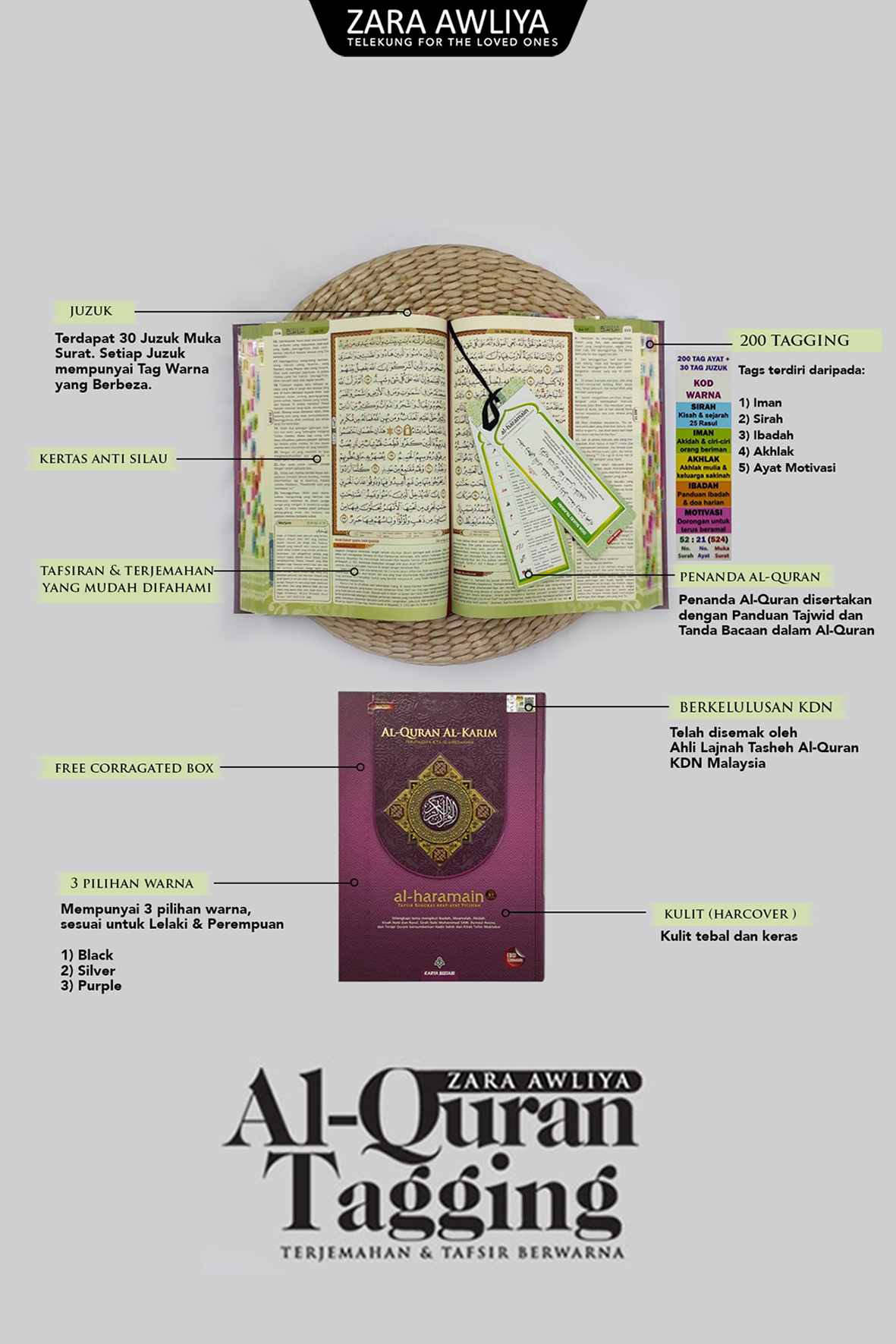 Al Quran Tafsir & Tagging